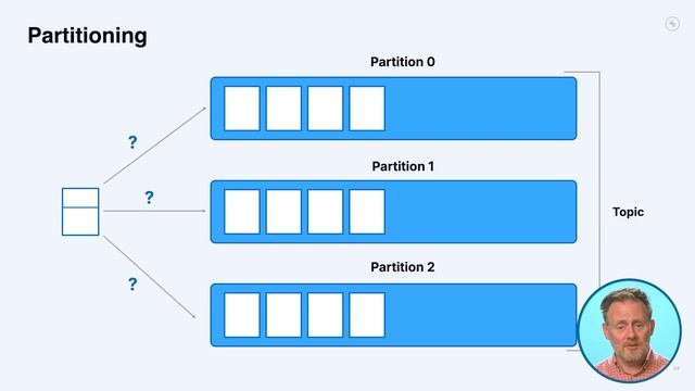 STR25_13 Partitions (Apache Kafka)