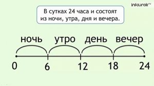 Единицы времени. Сутки. 24-часовое исчисление времени  Математика 4 класс #22  Инфоурок