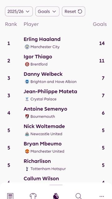 Турнирная таблица АПЛ