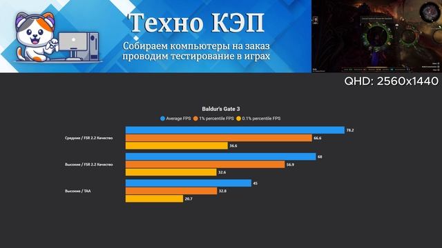 Baldur's Gate 3 — Intel i3 12100F + RX 5600 XT ПК Nimbus от Техно КЭП #12100 #5600xt #тест #фпс