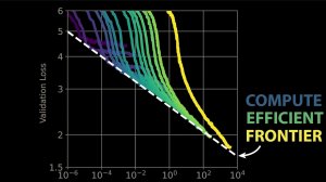 ИИ не может пересечь черту