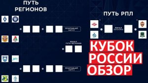 Спартак - Динамо. ЦСКА - Краснодар! Разбираем все пары Кубка России!