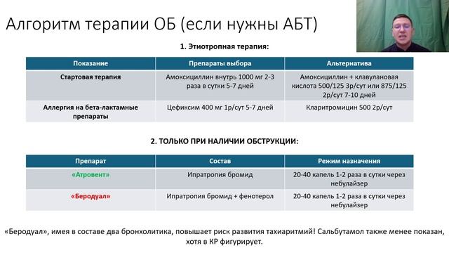 Лечение ОРВИ (острых респираторных вирусных инфекций). Лекция для студента и практикующего врача. смотреть онлайн