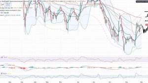 Анализ рынка 01.12.2025 года / После отката жду рынок акций Рф выше / Газпром Сбер Втб Лукойл Роснеф