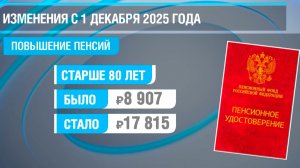Повышение пенсий и новые правила для мигрантов ожидают россиян с 1 декабря