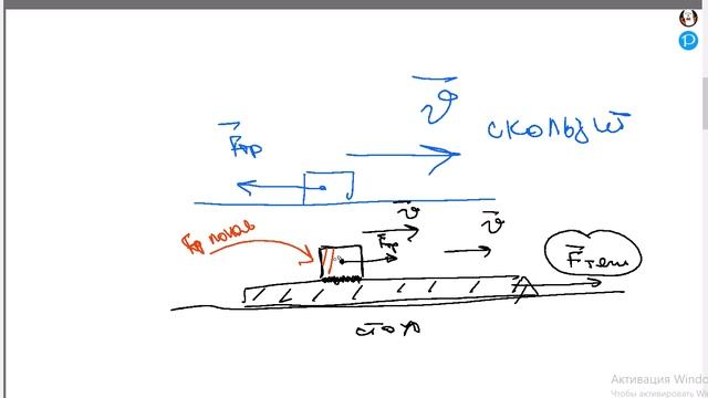Тело на диске. Сила трения покоя