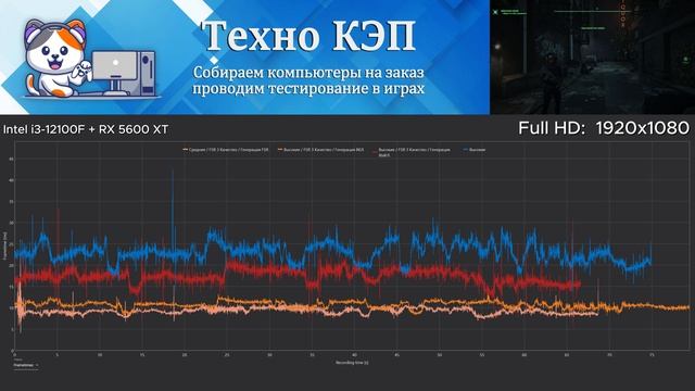 RoboCop Rogue City — Intel i3 12100F + RX 5600 XT Тест игрового ПК Nimbus #12100 #5600xt