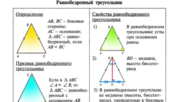 Равнобедренный треугольник
