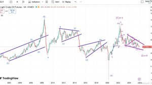 "От чего зависит стоимость нефти?"