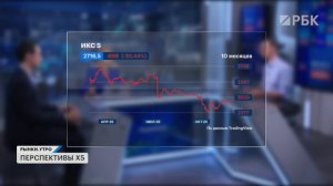 Миркоины и потребительский сектор. Акции X5, Лента, Промомед, Магнит. Обмен заблокированных активов