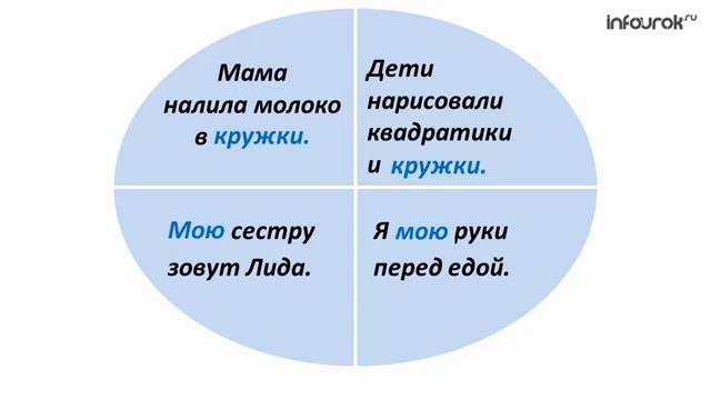 Слог, ударение и перенос слов  Русский язык 2 класс #6  Инфоурок смотреть онлайн
