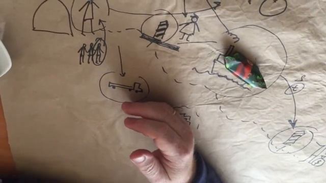 Кто осуществляет ВЭД. Часть 3 Кто такие логисты