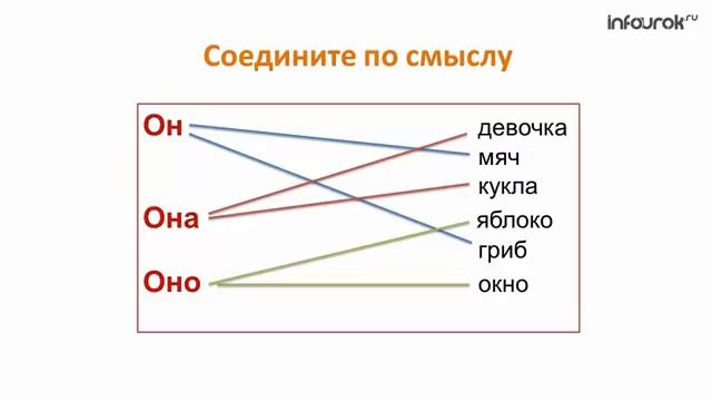 Местоимение  Русский язык 2 класс #20  Инфоурок смотреть онлайн