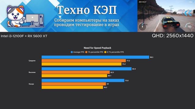 Need for Speed Payback — Intel i3 12100F + RX 5600 XT Тест ПК Nimbus от Техно КЭП #12100 #5600xt