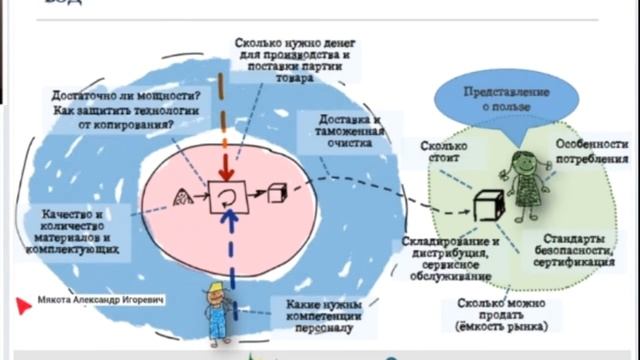 Школа ВЭД _1 веб_Внешнеторговая сделка_ процессный и проектный подход