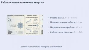 связь энергии и работы. потенциальная энергия