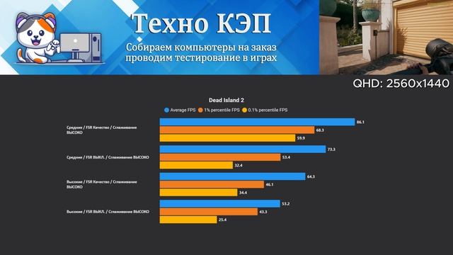 Dead Island 2 — Intel i3 12100F + RX 5600 XT Тест игрового ПК Nimbus #12100 #5600xt #тест #фпс