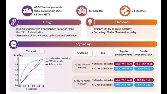 Новое об атеросклерозе. Клетки меняют профессию. Атеротромбоз: его механизмы и новые мишени