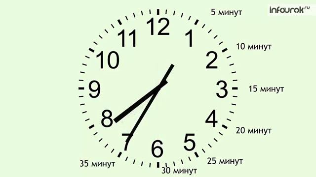 Единицы времени Час Минута Математика 2 класс #8 Инфоурок смотреть онлайн