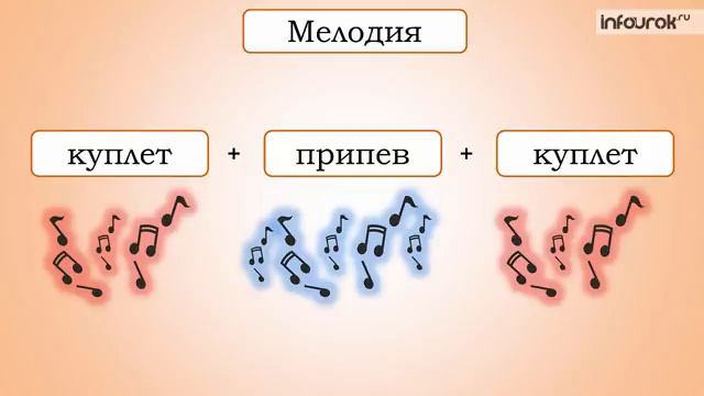 Разыграй песню Музыка 1 класс 14 Инфоурок [get.gt] смотреть онлайн