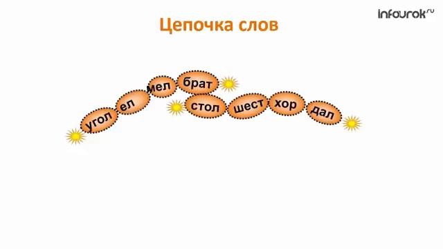 Мягкий знак на конце и в середине слова  Русский язык 2 класс #13  Инфоурок смотреть онлайн