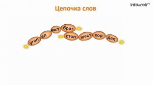 Мягкий знак на конце и в середине слова  Русский язык 2 класс #13  Инфоурок