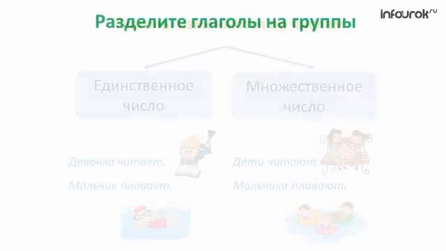 Глагол  Русский язык 2 класс #18  Инфоурок смотреть онлайн