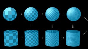 Площадь сферы в 4 раза больше её тени?