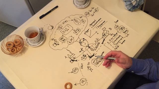 Что такое ВЭД. Часть четвертая_ про таможню...