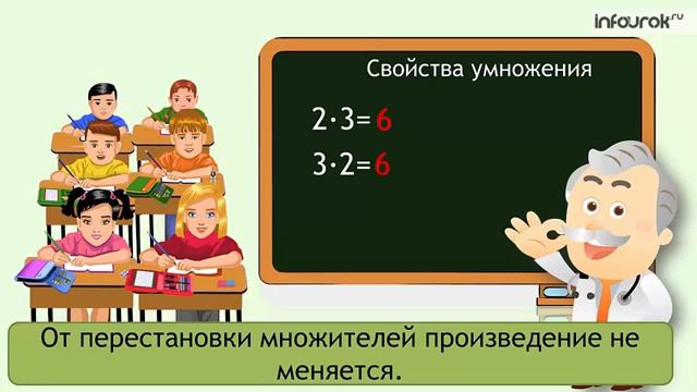 Умножение. Название компонентов при умножении Математика 2 класс #29 Инфоурок смотреть онлайн