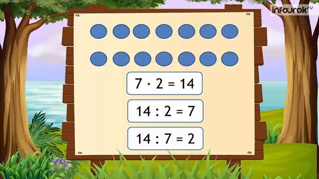 Таблица деления на число 2 и с частным 2  Математика 2 класс #32  Инфоурок смотреть онлайн