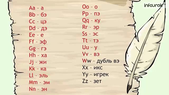 Буквенные выражения Математика 2 класс #18 Инфоурок смотреть онлайн