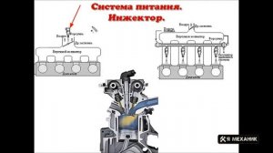 Инжекторная система питания устройство принцип работы основные неисправности