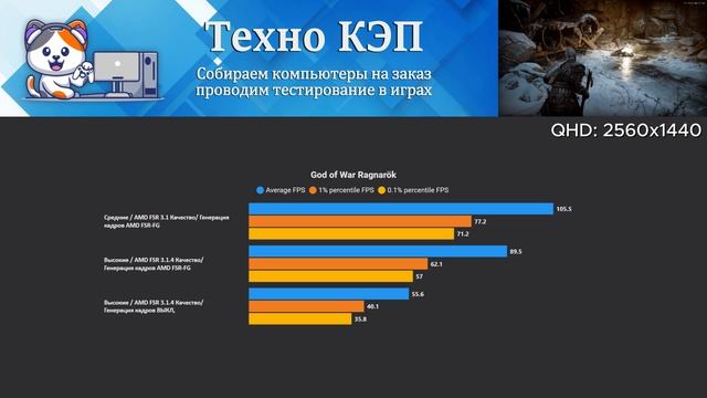 God of War Ragnarök — Intel i3 12100F + RX 5600 XT Тест игрового ПК Nimbus #12100 #5600xt #тест #фпс