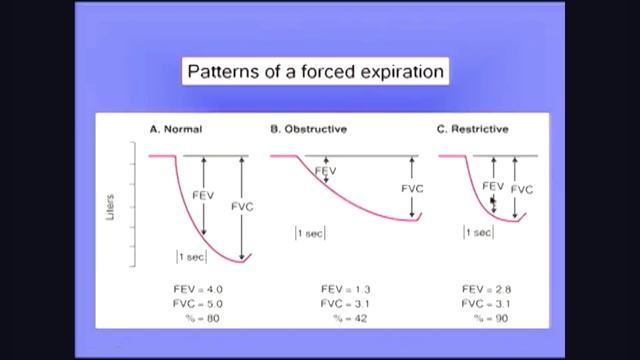 5 West рестриктивные заболевания  (Restrictive Diseases)