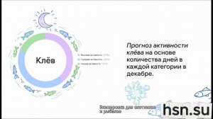 Лунный календарь рыболова на декабрь 2025