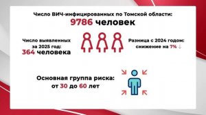 Выпуск новостей 2.12.2025