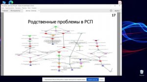 Cеминар «Проблемы управления знаниями» 2025-10-29