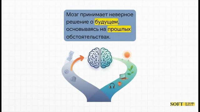 27. Невозвратные затраты