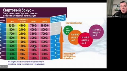 Маркетинг Для умных Сетевиков