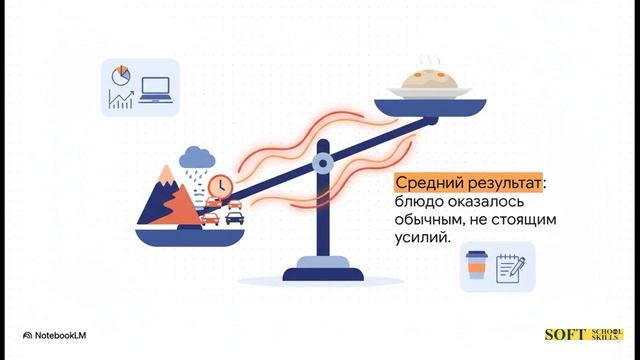 33. Оправдание усилий