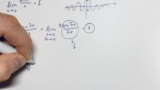 Предел, производная. 2г Вычисление пределов. Первый замечательный предел