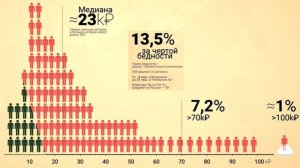 Иллюзия среднего класса как новая версия рабства