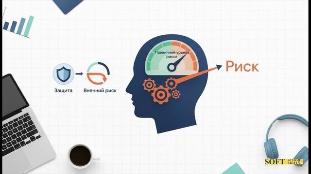 32. Компенсация риска