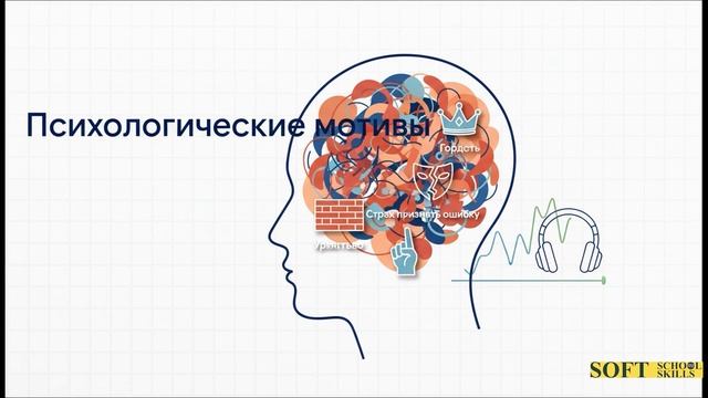 26. Эскалация обязательств