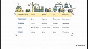 Как выбрать генератор