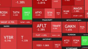 ⚡️ 3 декабря ► Коррекция / Переговоры не задались / Дивиденды / Новости ► ЧТО С АКЦИЯМИ СЕГОДНЯ