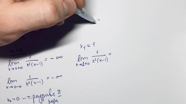 Предел, производная. 3в Точки разрыва II рода