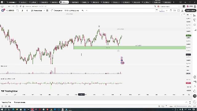 Немного для ребят по тесту новых настроек для внутридневной торговли и среднесрочный обзор. смотреть онлайн
