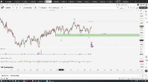 Немного для ребят по тесту новых настроек для внутридневной торговли и среднесрочный обзор.